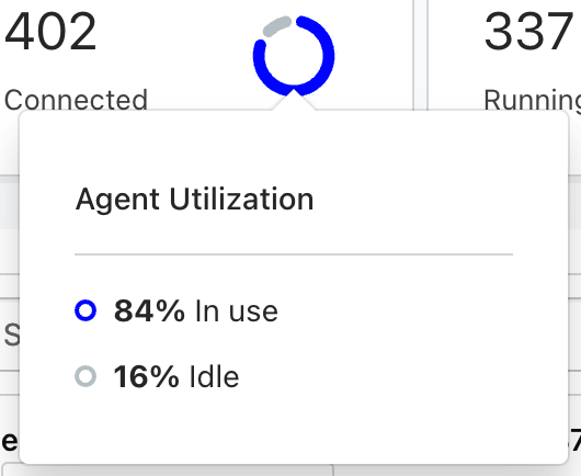 Screenshot of the agent utilization panel